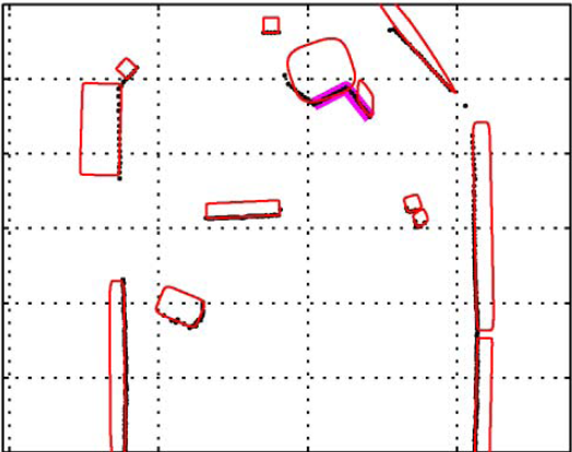 Example of 2D quadrics