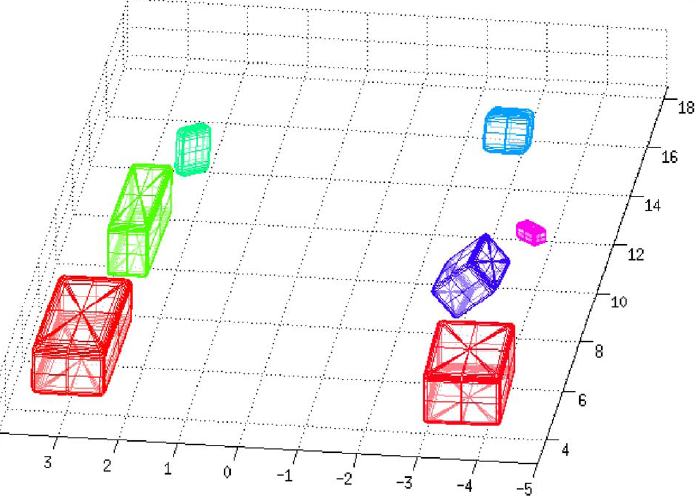 Example of 3D quadrics