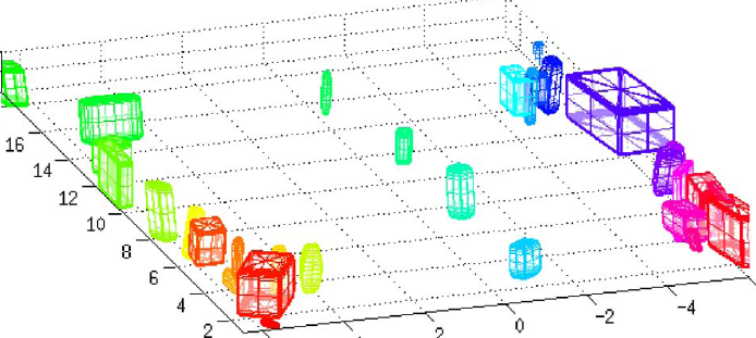 Superquadrics_3DLidar